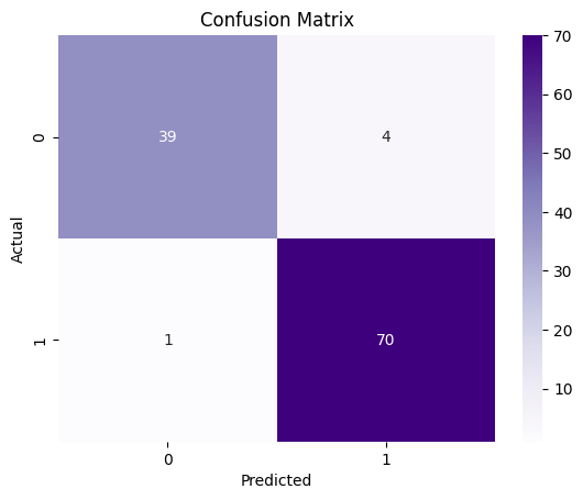Cancer Confusion Matrix