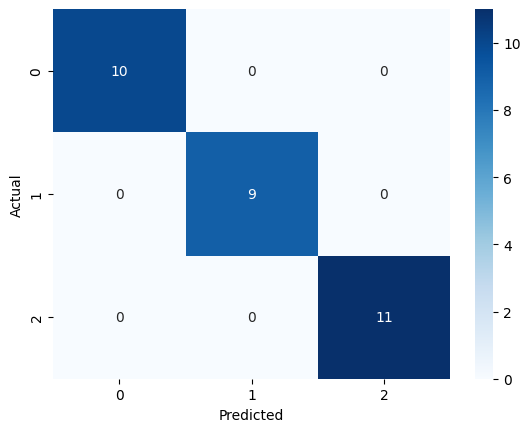 KNN Confusion Matrix